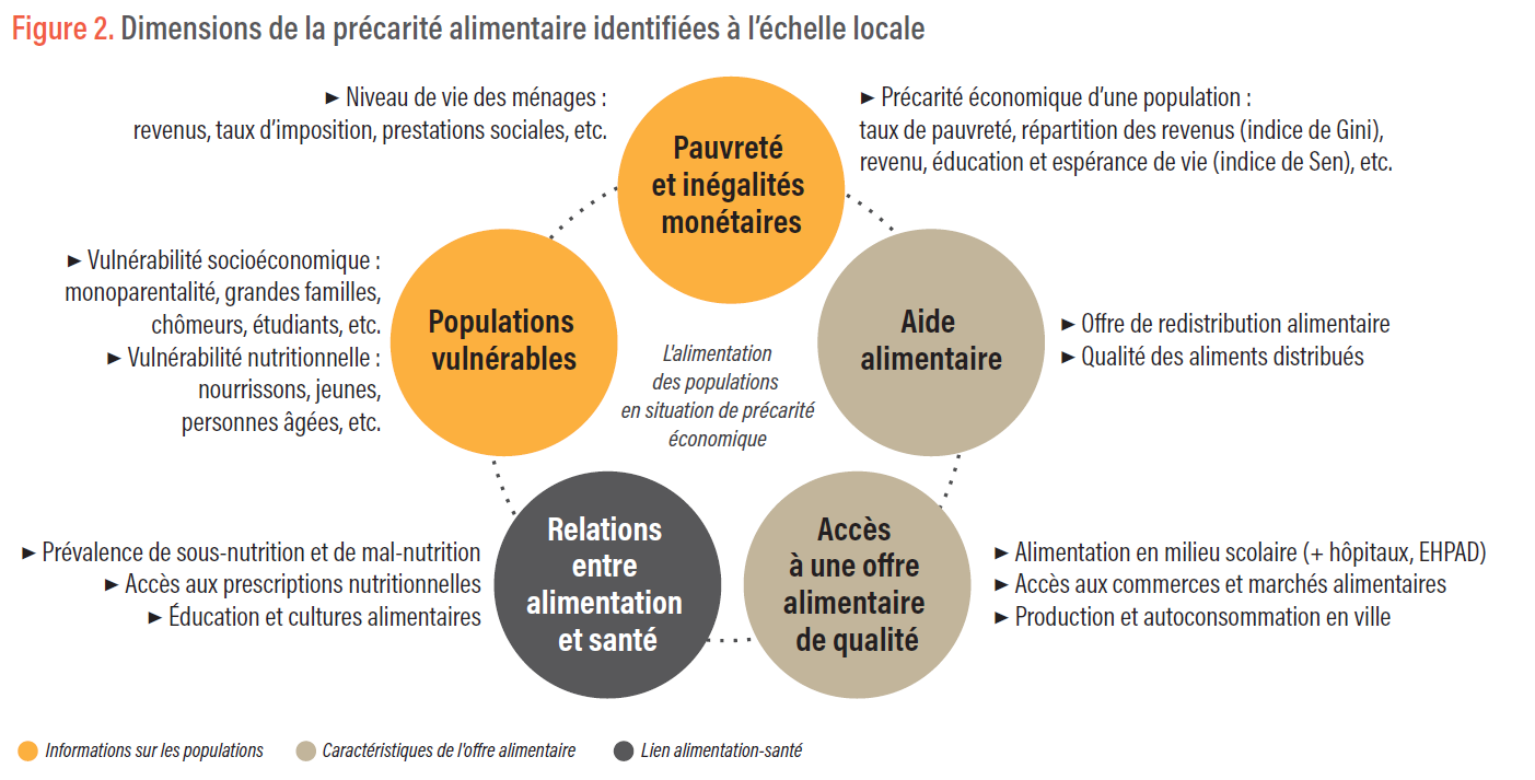 Précarité alimentaire : Une mère isolée raconte son quotidien